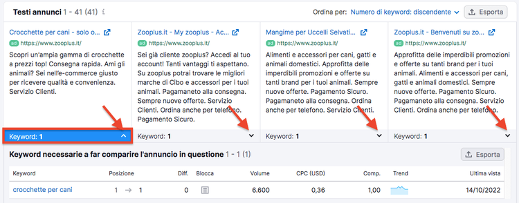 Testi annunci con frecce rosse parole chiave corrispondenti