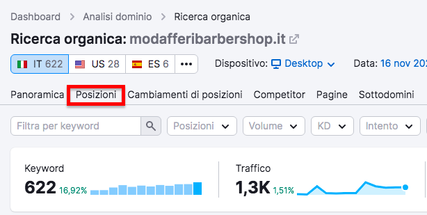 Dashboard Posizioni Semrush modafferibarbershop.it con metriche