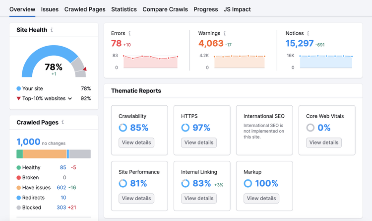 Un cruscotto "Panoramica" nello strumento Site Audit