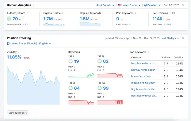 Il cruscotto SEO di Semrush