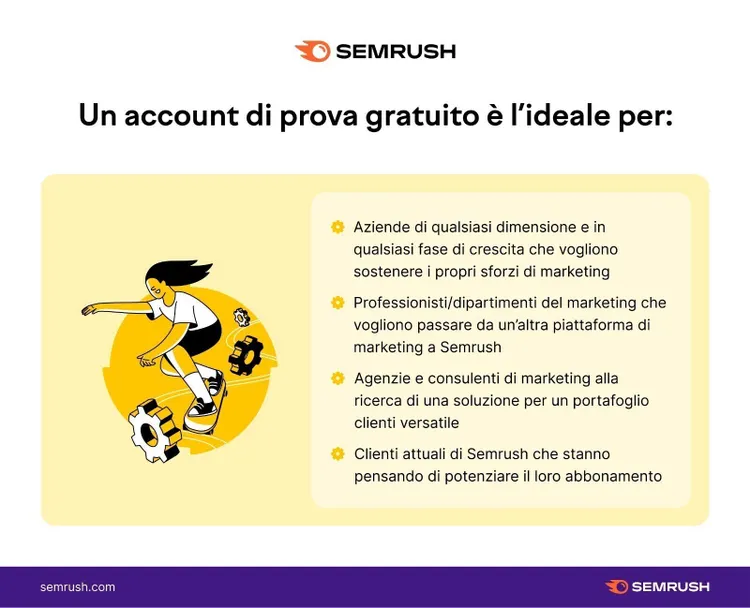 Illustrazione Semrush imprese agenzie marketing ambizione