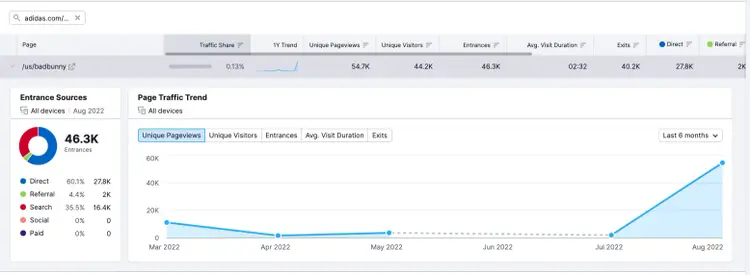Report Pagine Migliori di Semrush