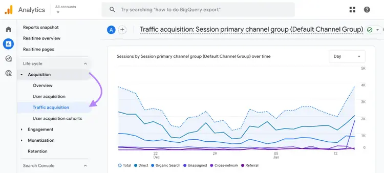 Google Analytics traffico per channel source tempo