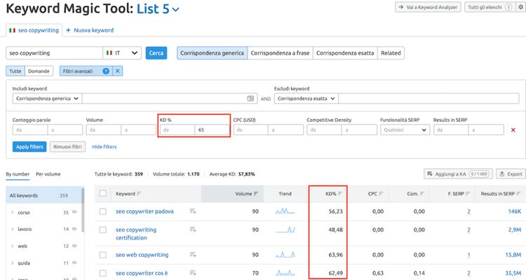 come scegliere le parole chiave per un articolo seo: keyword difficulty