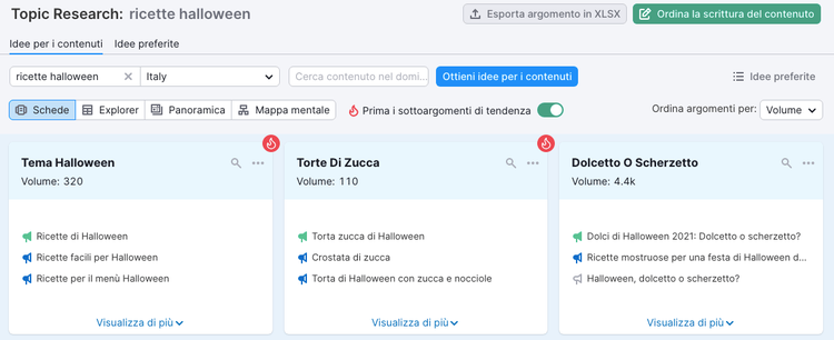 Semrush Topic Research Tool ricette halloween multiple views