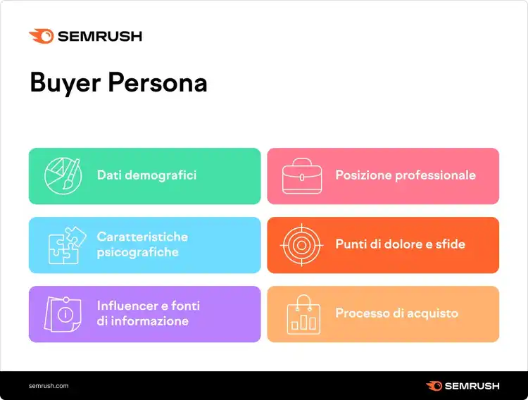 Caratteristiche di una buyer persona