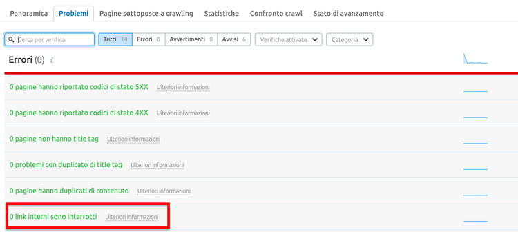 Link interni interrotti problemi evidenziati scheda Site Audit