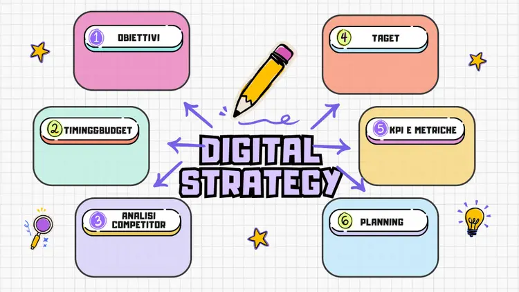 Digital Marketing Strategy