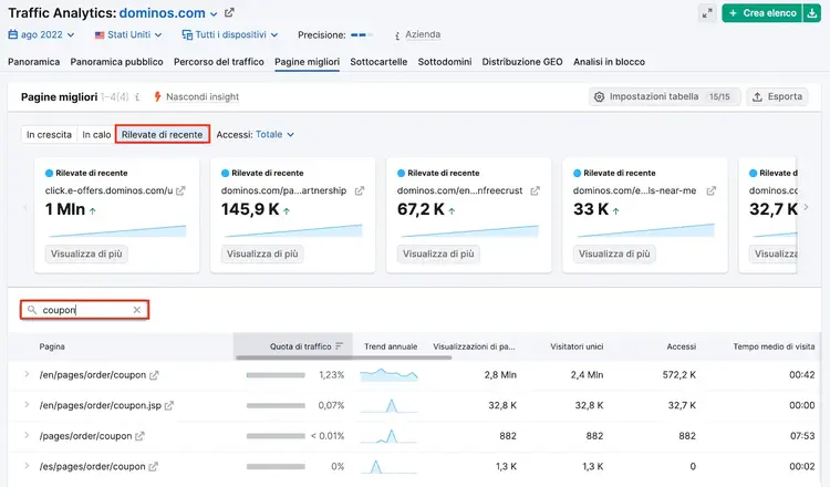 Il report Pagine migliori di Traffic Analytics con filtri specifici