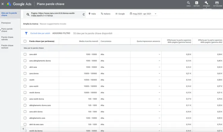 Keyword Planner risultati per dominio competitor con 55 idee parole chiave