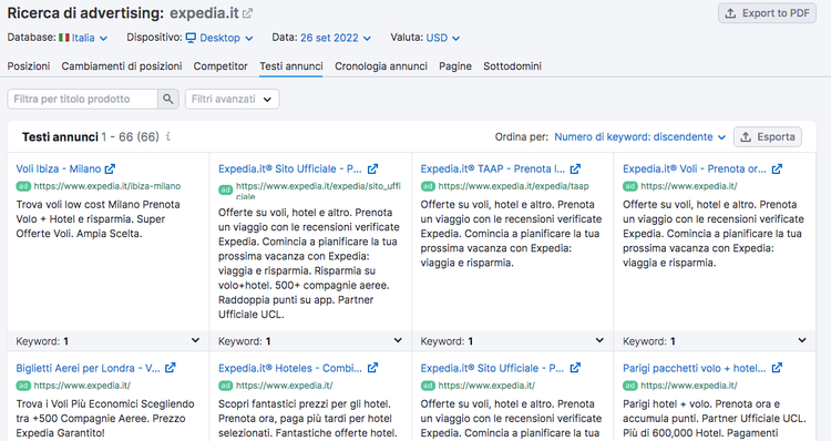 Semrush Advertising Research - Testi annunci Google Ads di Expedia