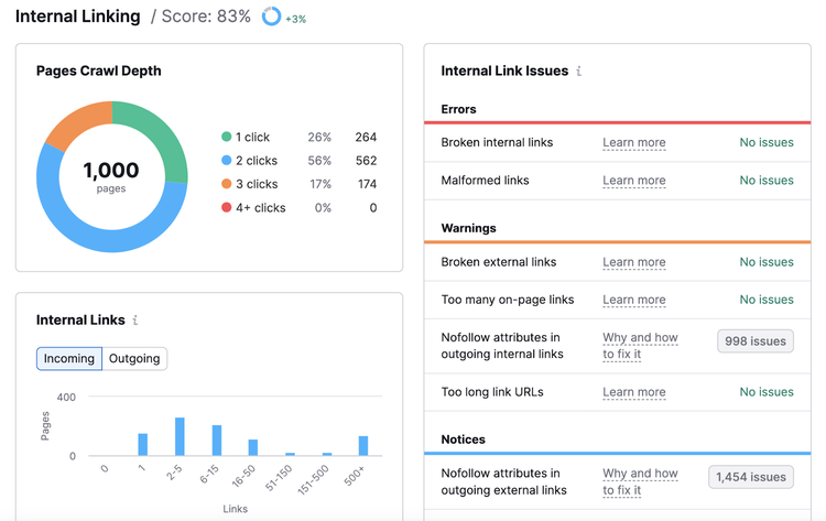 Una sezione della dashboard "Linking interno" nello strumento Site Audit
