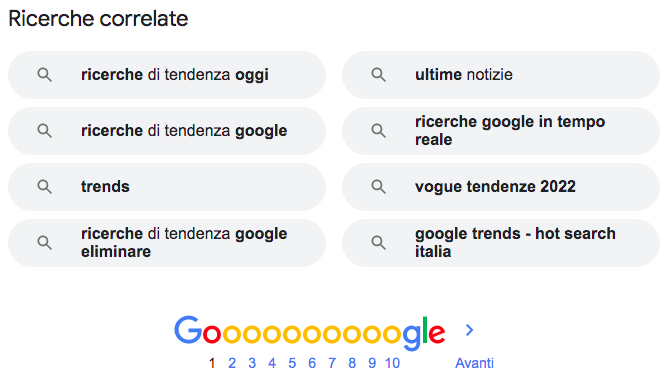 Ricerche correlate sezione basso SERP con query suggerite