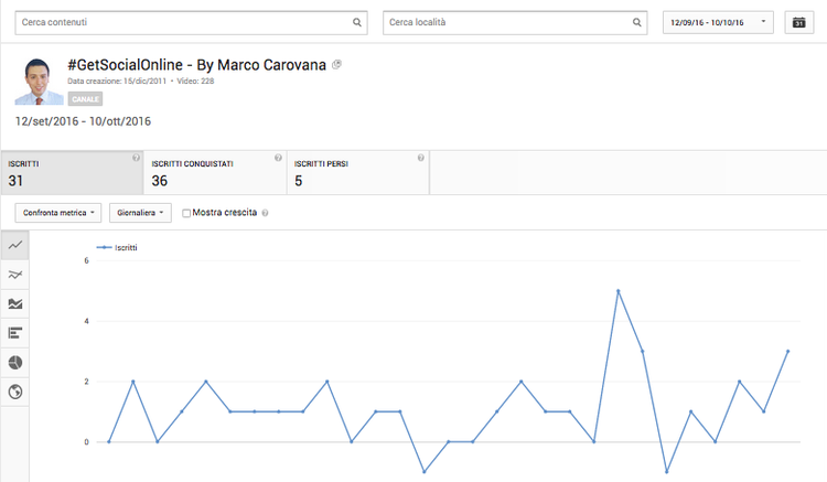 Statistiche iscritti canale YouTube