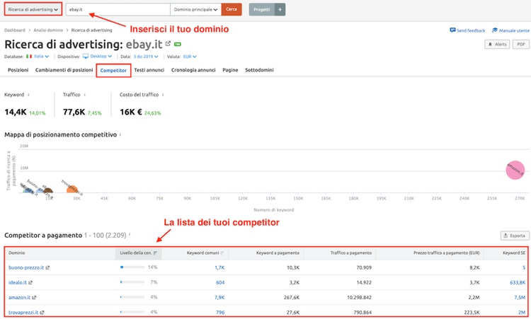 lista dei competitor a pagamento dello strumento ricerca advertising di SEMrush