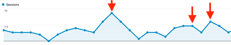 Brian site comment – Visitors