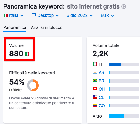 Semrush Panoramica keyword - Difficoltà 54% per sito internet gratis