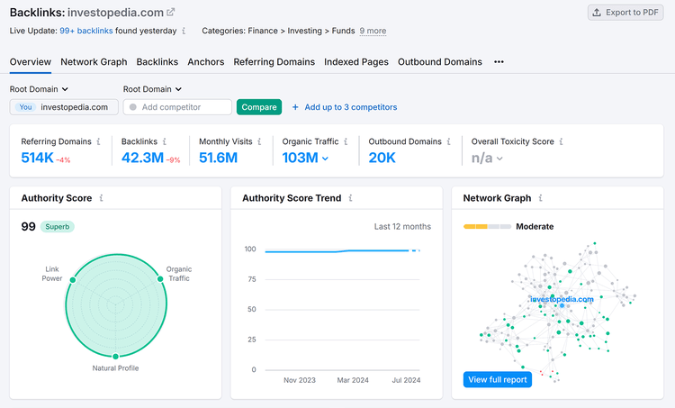 Report sulla panoramica dei backlink