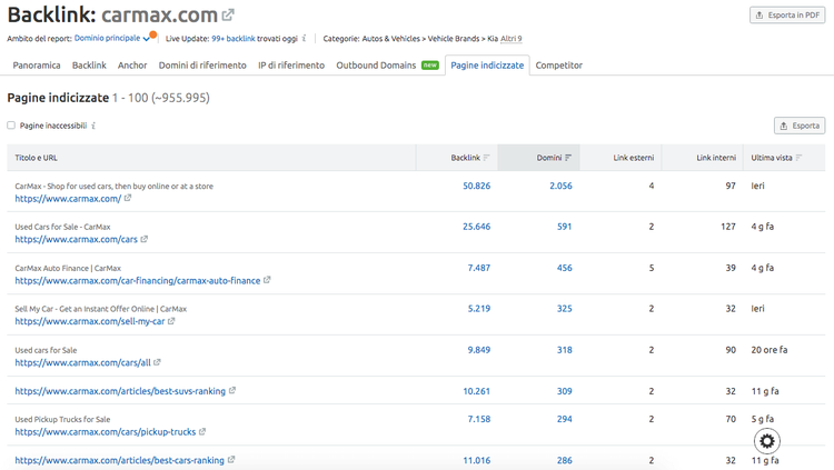 Backlink carmax.com: pagine indicizzate con backlink count