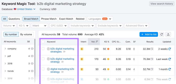 Risultati di Keyword Magic Tool per "strategia di marketing digitale b2b"