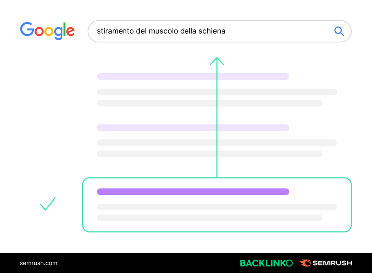 Illustrazione risultati Google intento ricerca corretto checkmark