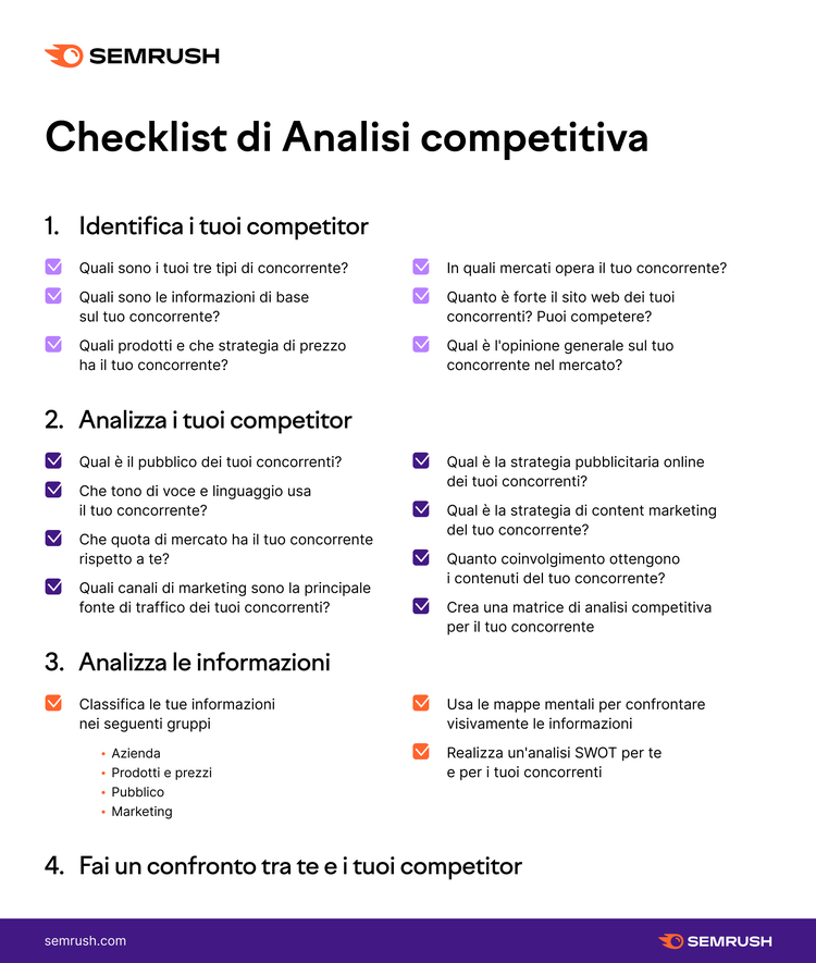Checklist di Analisi competitiva Semrush - 4 step di ricerca competitor