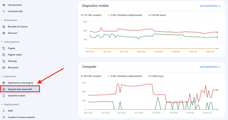 Grafici Google Search Console Core Web Vitals mobile/desktop