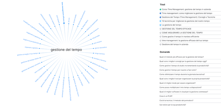 Mappa mentale gestione tempo con domande e suggerimenti