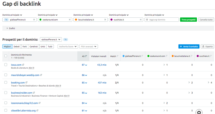 Semrush outreach tool showing email outreach prospect management and tracking