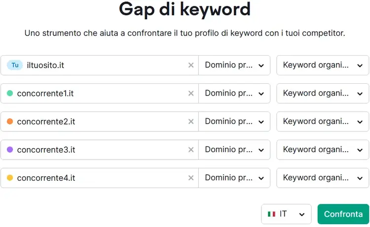 Gap di keyword: inserimento dominio e concorrenti