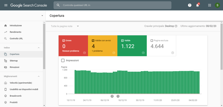 Rapporto Google Search Console copertura con errori, avvisi e pagine valide