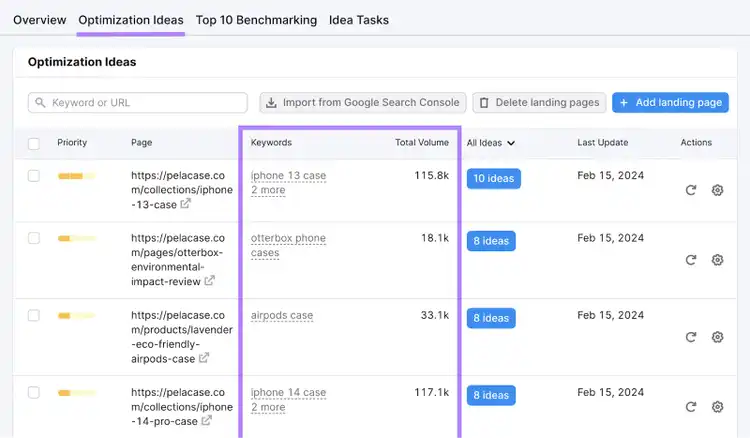 Tabella "Idee di ottimizzazione" nello strumento di controllo SEO on-page
