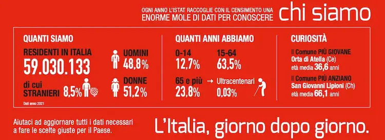 Dati del censimento
