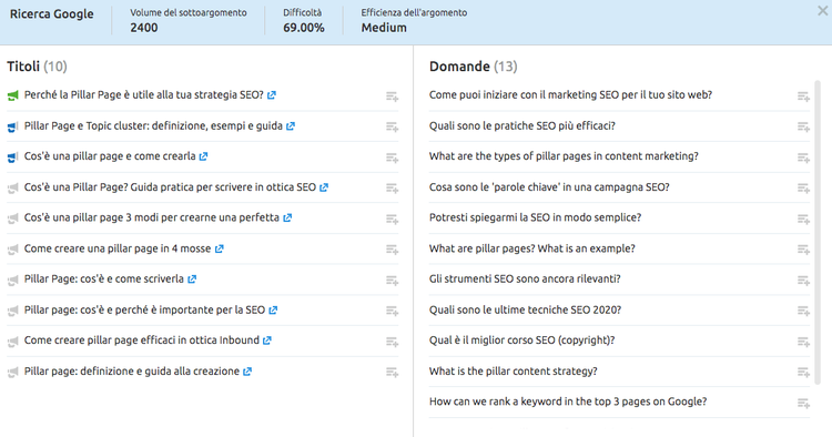 Semrush: risultati ricerca Google su pillar page, 10 titoli e 13 domande correlate