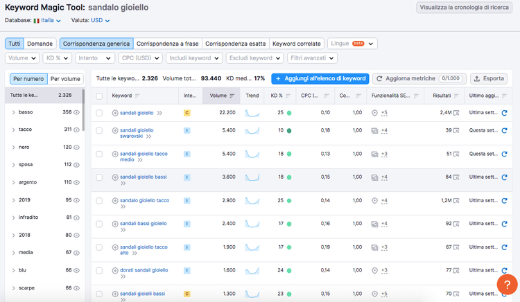 Keyword Magic Tool varianti 'sandalo gioiello' con volumi e metriche