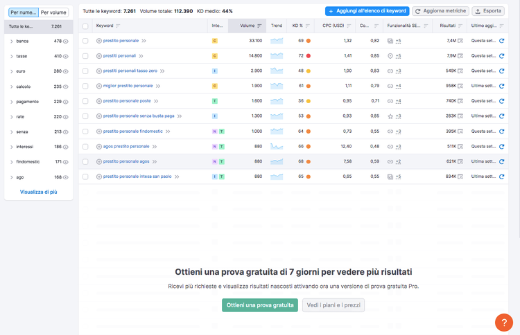 Keyword Magic Tool 7281 risultati prestito personale volume