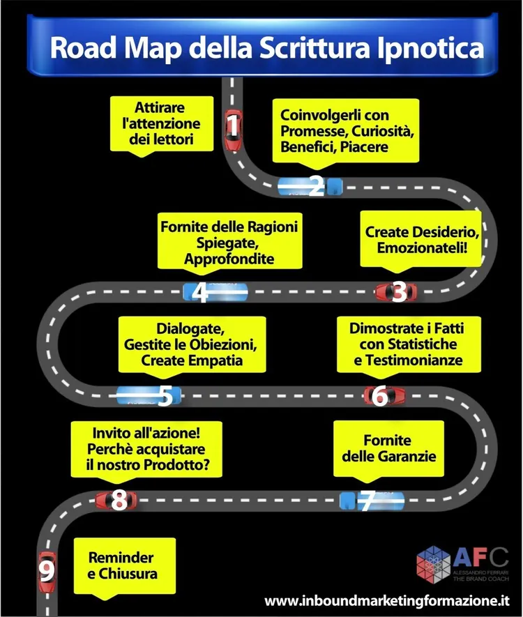 Consigli di scrittura ipnotica