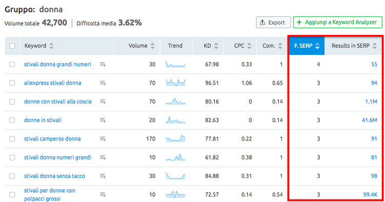 Le serp feature che puoi analizzare con keyword magic tool