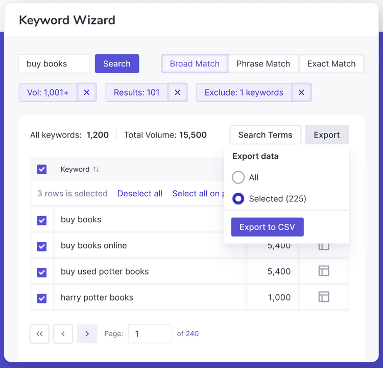 Keyword Wizard: 1,200 keyword 'buy books', 15,500 volume totale
