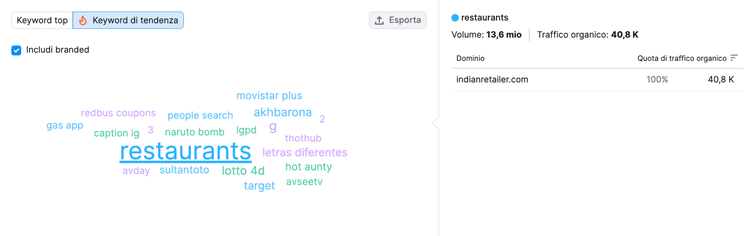 Keyword cloud: restaurants con parole correlate mostyle search