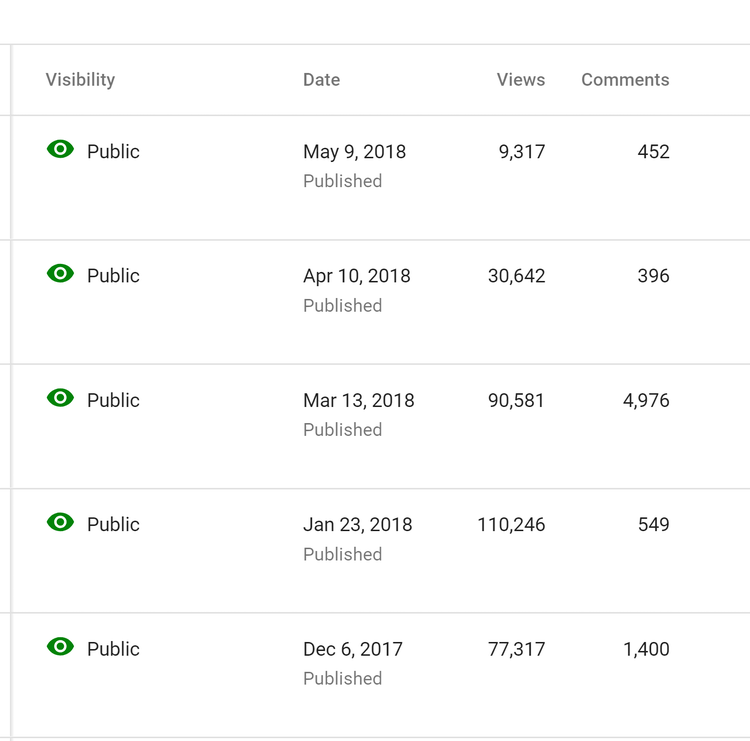 Comments