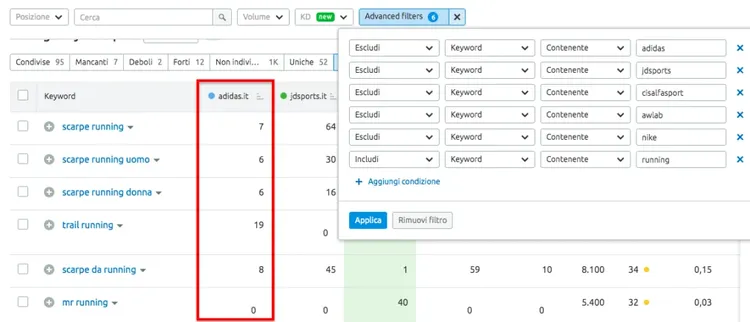 Gap keyword: filtri escludere keyword, competitor, contenente