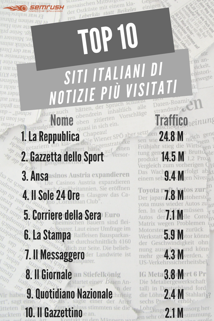 I siti di notizie più visitati in Italia