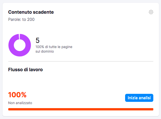 Site Audit Avvisi: 129 URL redirect permanente e 33 pagine orfane