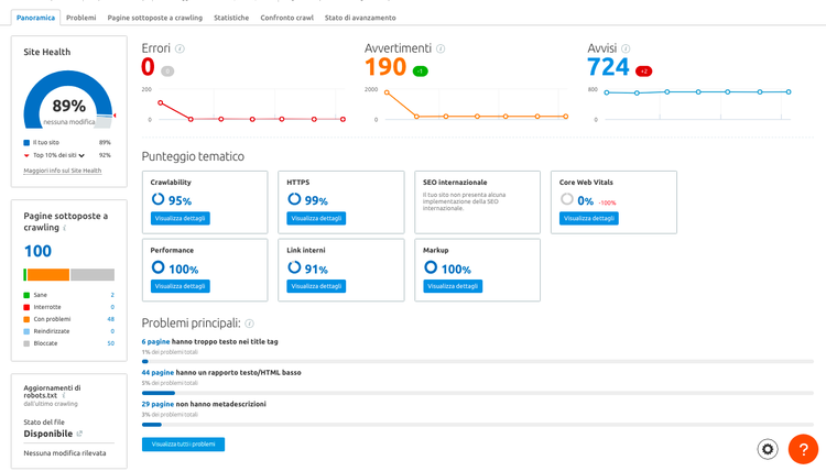 Dashboard Site Audit salute sito errori avvertimenti metriche