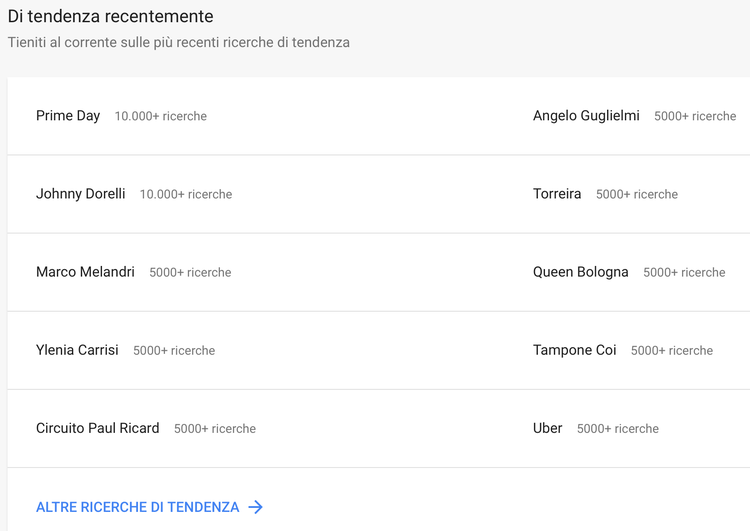 Trend recenti: Prime Day, Johnny Dorelli, Marco Melandri con volumi