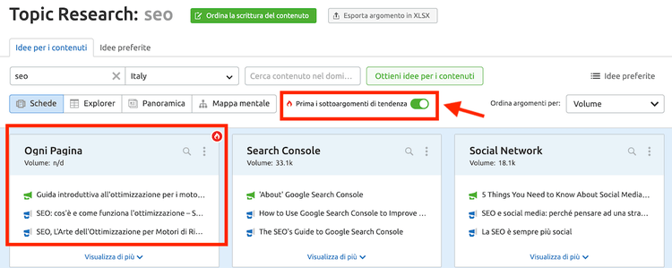 topic research di semrush