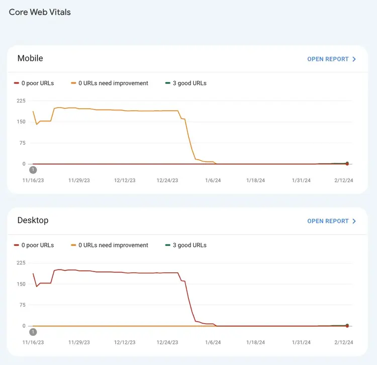 Report "Core Web Vitals" in Google Search Console