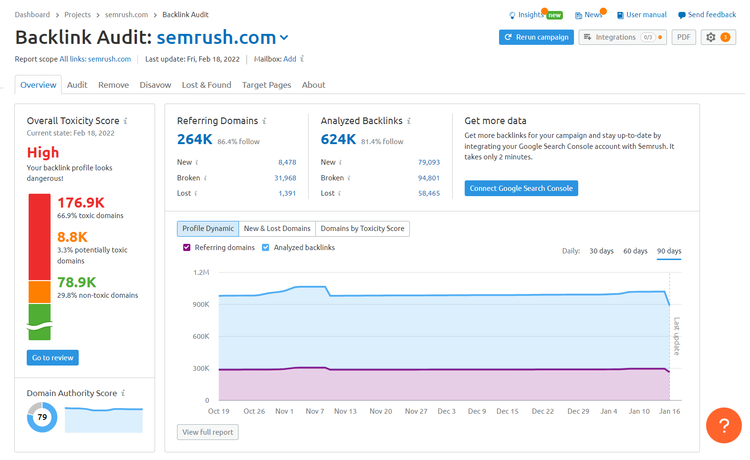 Backlink Audit Semrush Toxicity Score 176K referring domains