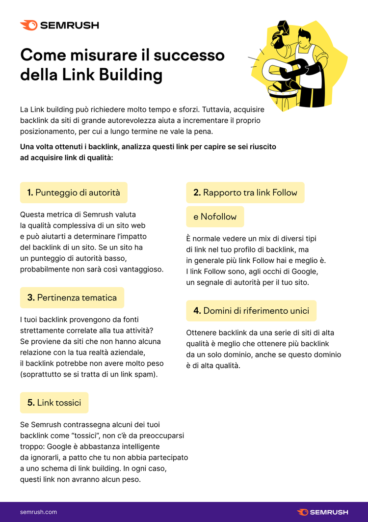 Infografica: 5 metriche per misurare il successo della link building